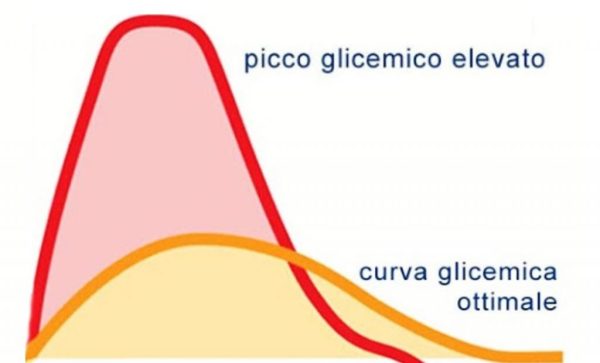 fico-dindia-per-abbassare-la-glicemia-3-1024x621